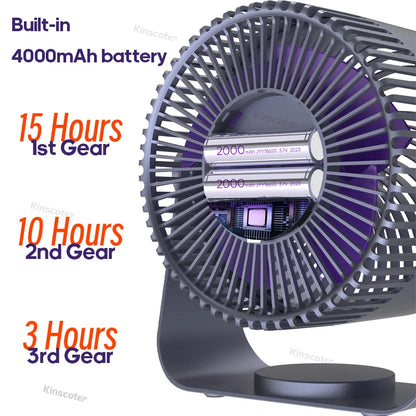 Ventilador eléctrico multifuncional para pared, techo y escritorio